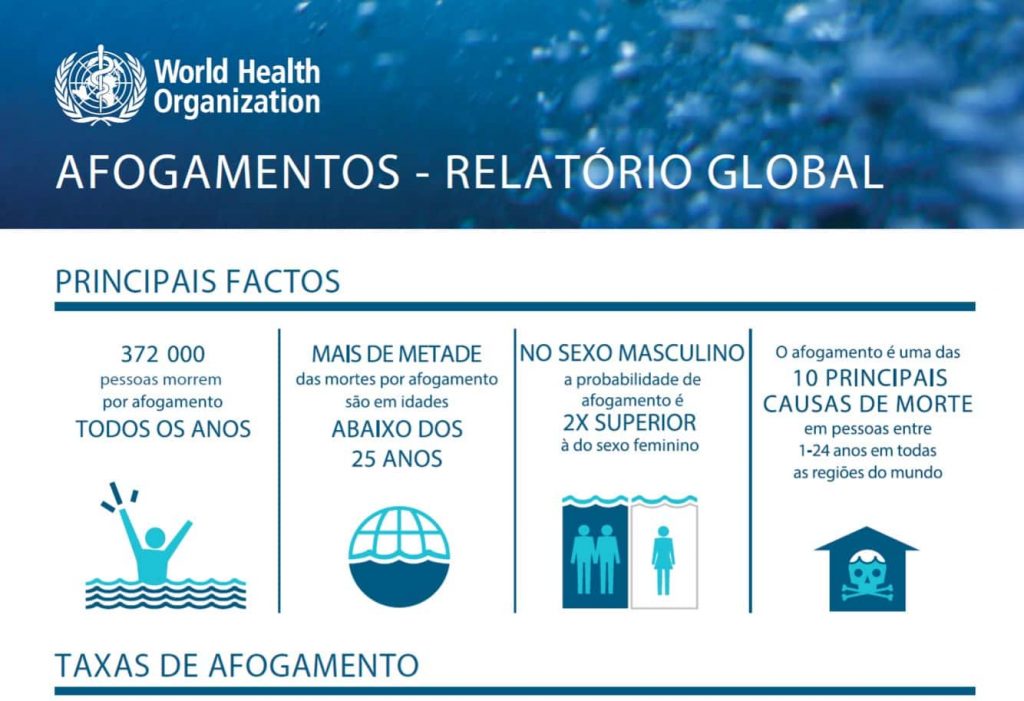 dados sobre afogamentos